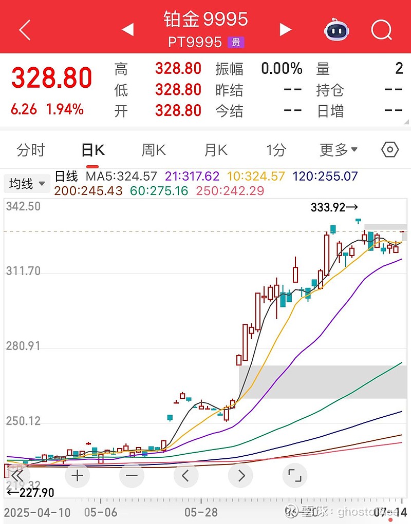 SOL冲破189美元门槛，大涨阶段是否已经到来？，市场关注